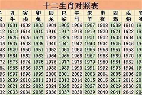 1971生肖|1971年出生属什么生肖 1971年属猪是什么命